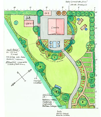 Gartenberatung Beispiele