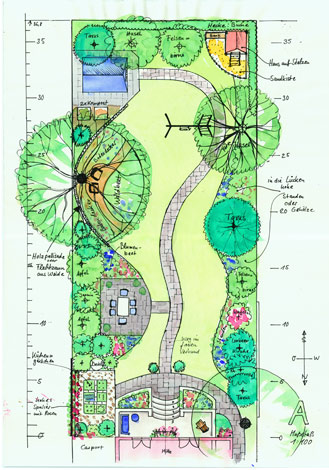 Gartenberatung Beispiele